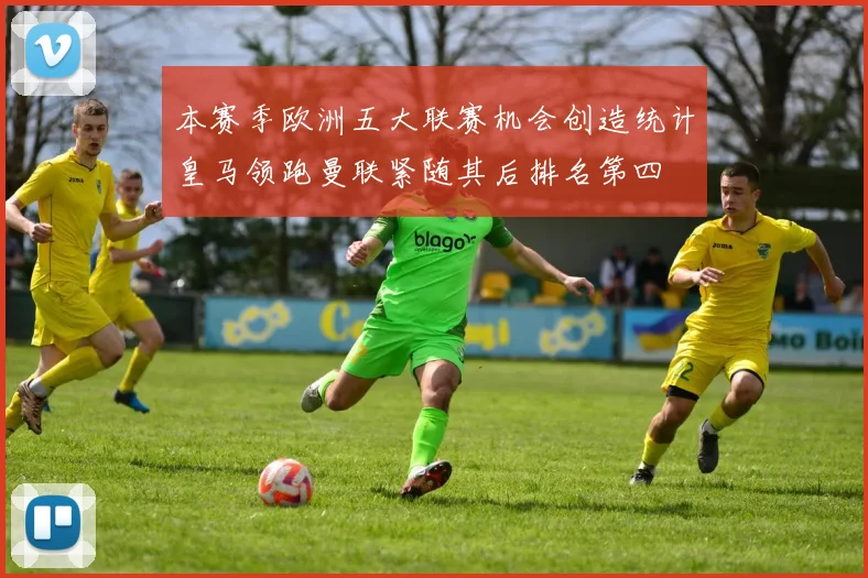 本赛季欧洲五大联赛机会创造统计皇马领跑曼联紧随其后排名第四